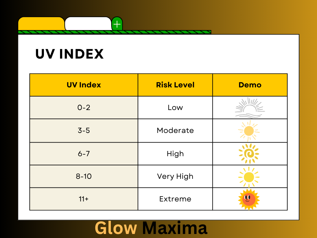 UV Chart